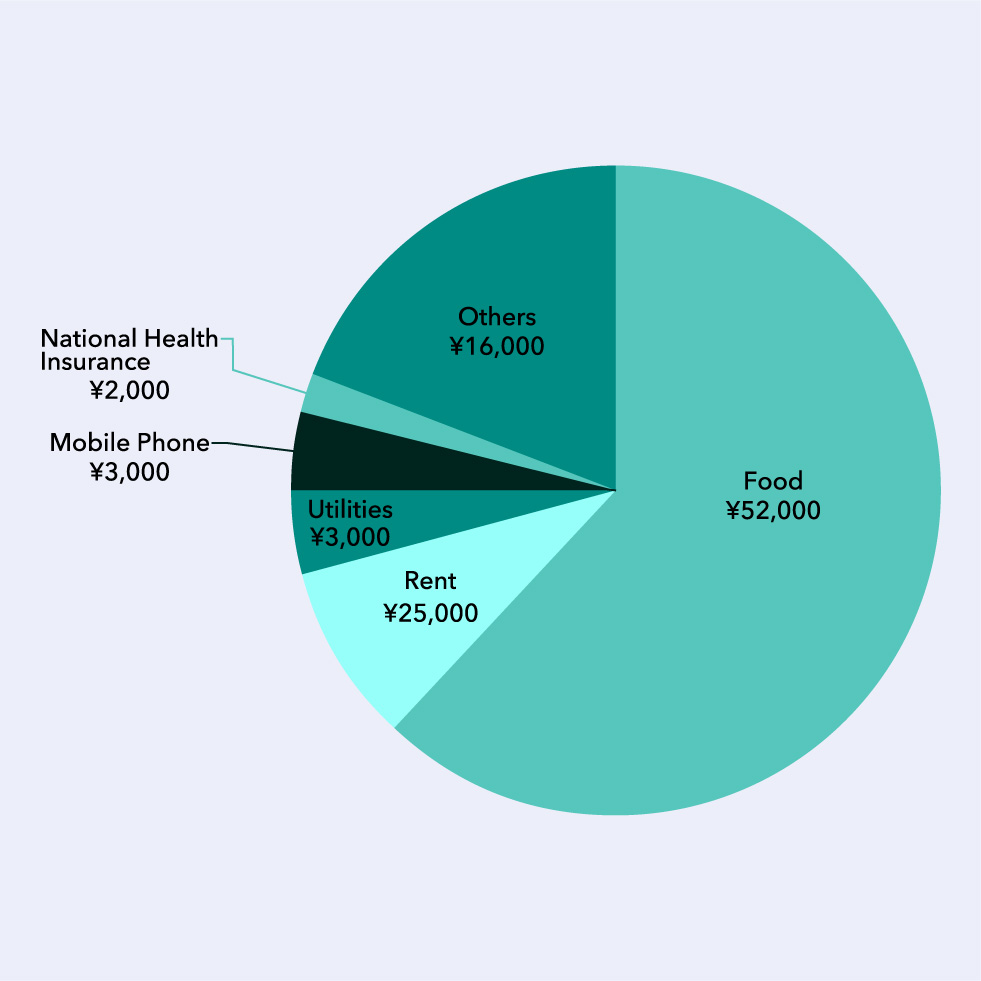 Living Expenses in Fukuoka For Prospective Students Geiko Global